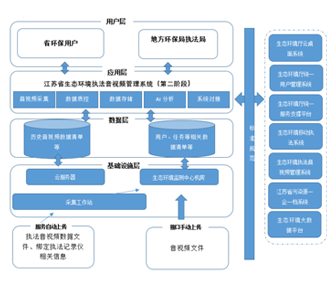 信息化平台软件开发