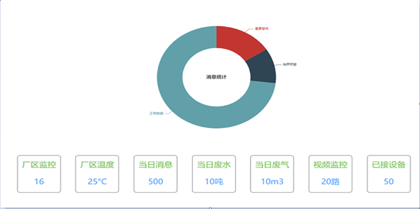 危险固废生命周期监控系统